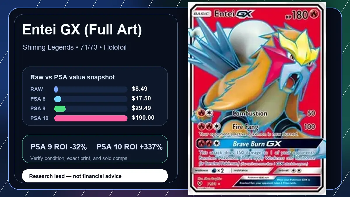 Price chart for Entei GX (Full Art) showing raw, all-in, PSA 6, PSA 7, PSA 8, PSA 9, and PSA 10 values