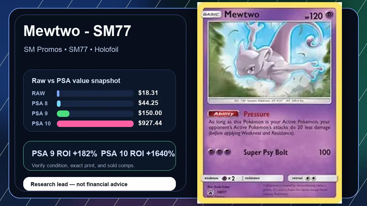 Price chart for Mewtwo - SM77 showing raw, all-in, PSA 6, PSA 7, PSA 8, PSA 9, and PSA 10 values