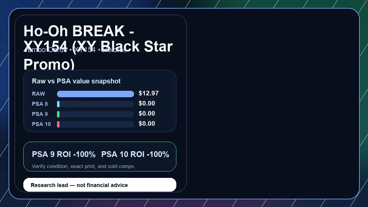 Price chart for Ho-Oh BREAK - XY154 (XY Black Star Promo) showing raw, all-in, PSA 6, PSA 7, PSA 8, PSA 9, and PSA 10 values