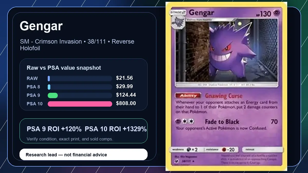 Price chart for Gengar showing raw, all-in, PSA 6, PSA 7, PSA 8, PSA 9, and PSA 10 values
