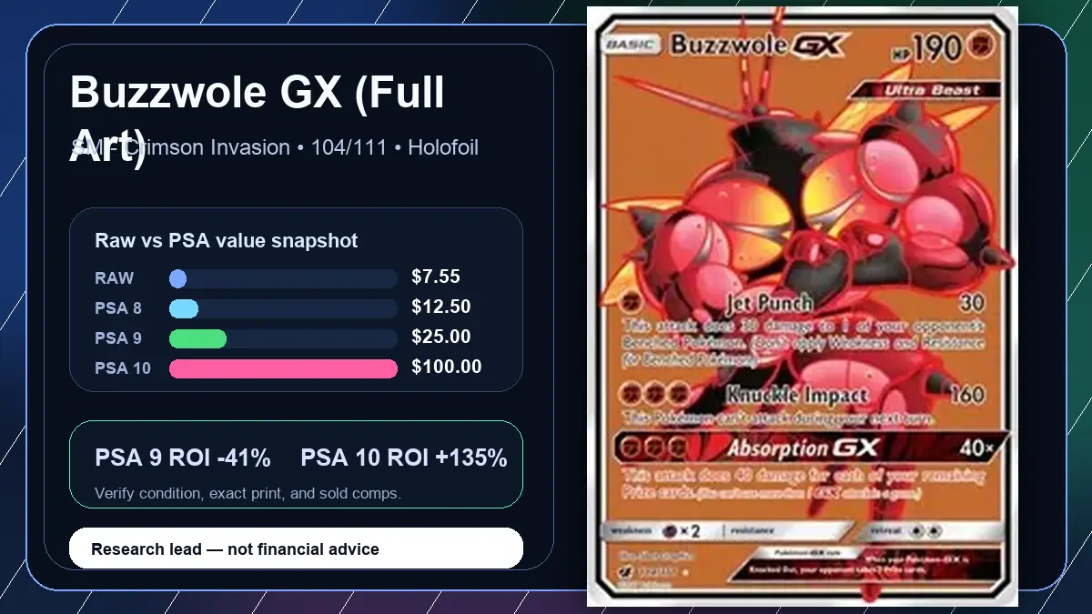Price chart for Buzzwole GX (Full Art) showing raw, all-in, PSA 6, PSA 7, PSA 8, PSA 9, and PSA 10 values