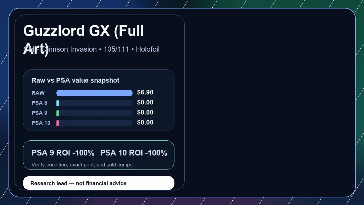 Price chart for Guzzlord GX (Full Art) showing raw, all-in, PSA 6, PSA 7, PSA 8, PSA 9, and PSA 10 values