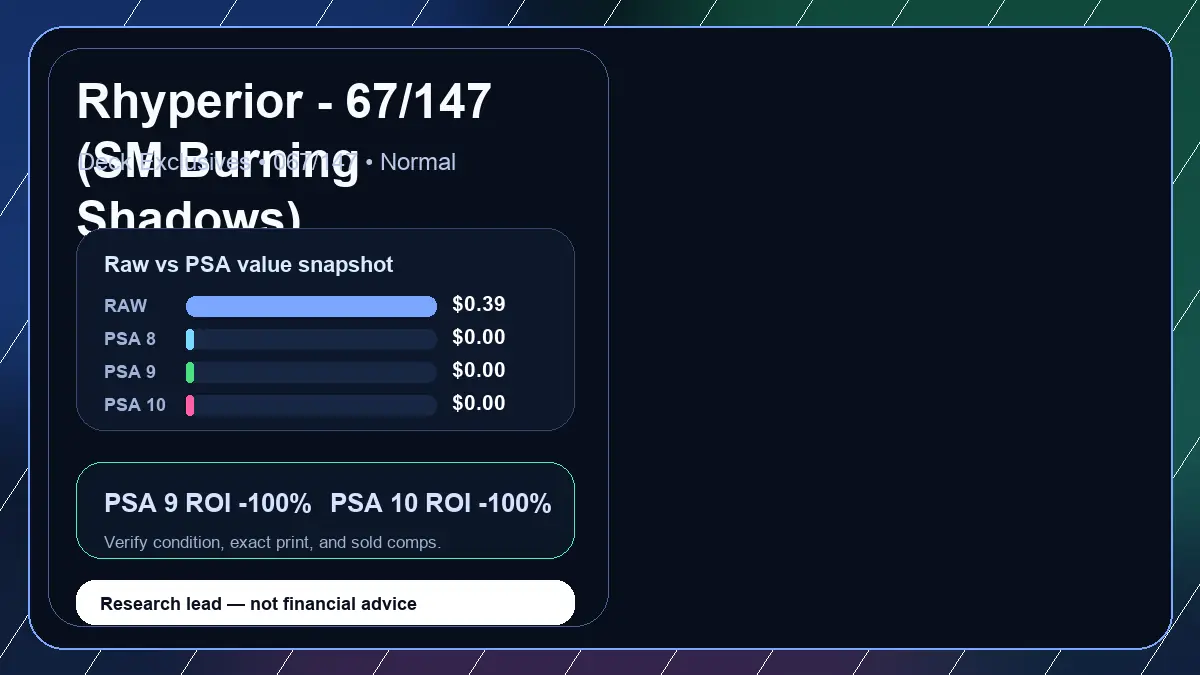 Price chart for Rhyperior - 67/147 (SM Burning Shadows) showing raw, all-in, PSA 6, PSA 7, PSA 8, PSA 9, and PSA 10 values