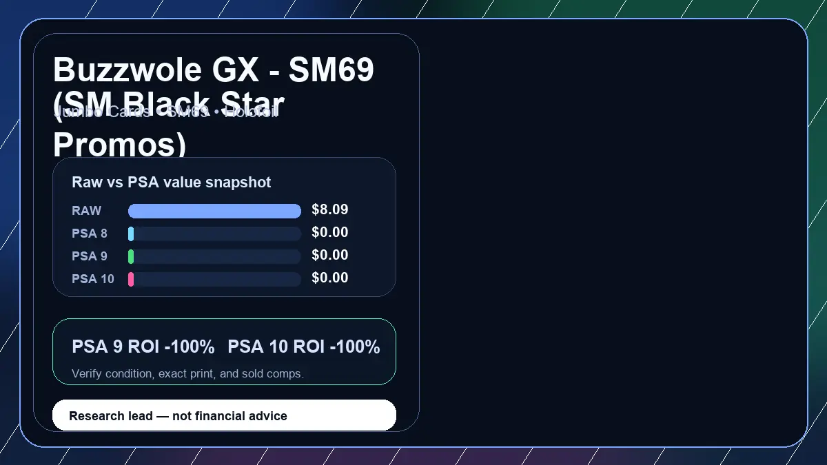 Price chart for Buzzwole GX - SM69 (SM Black Star Promos) showing raw, all-in, PSA 6, PSA 7, PSA 8, PSA 9, and PSA 10 values