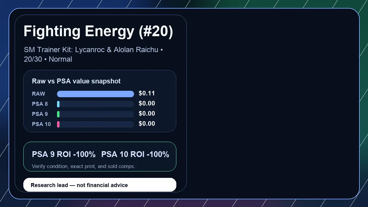 Price chart for Fighting Energy (#20) showing raw, all-in, PSA 6, PSA 7, PSA 8, PSA 9, and PSA 10 values