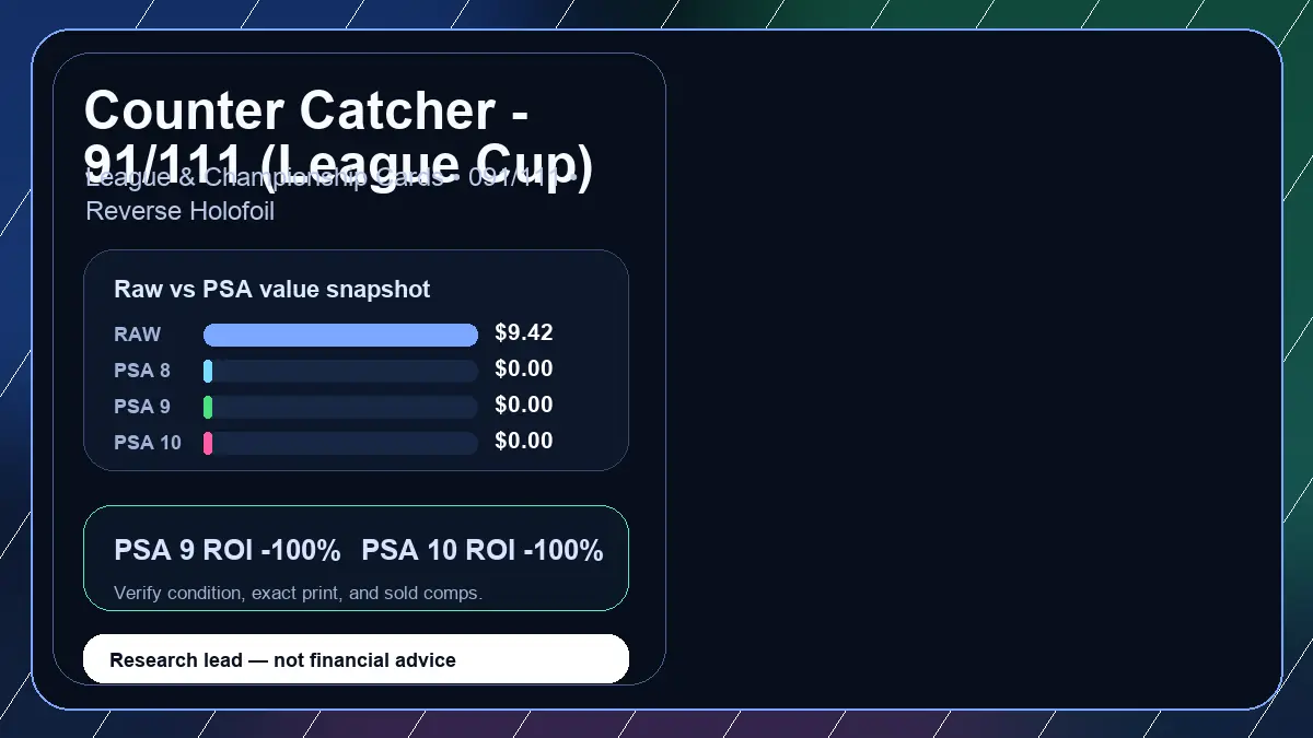 Price chart for Counter Catcher - 91/111 (League Cup) showing raw, all-in, PSA 6, PSA 7, PSA 8, PSA 9, and PSA 10 values