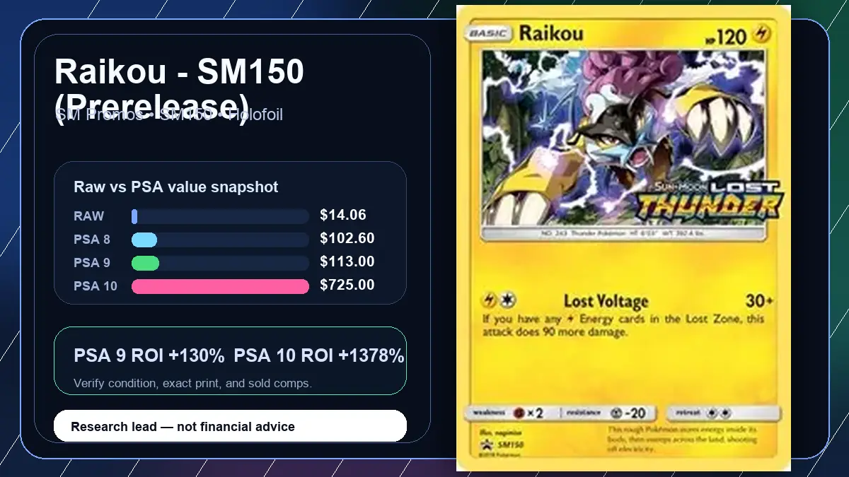 Price chart for Raikou - SM150 (Prerelease) showing raw, all-in, PSA 6, PSA 7, PSA 8, PSA 9, and PSA 10 values