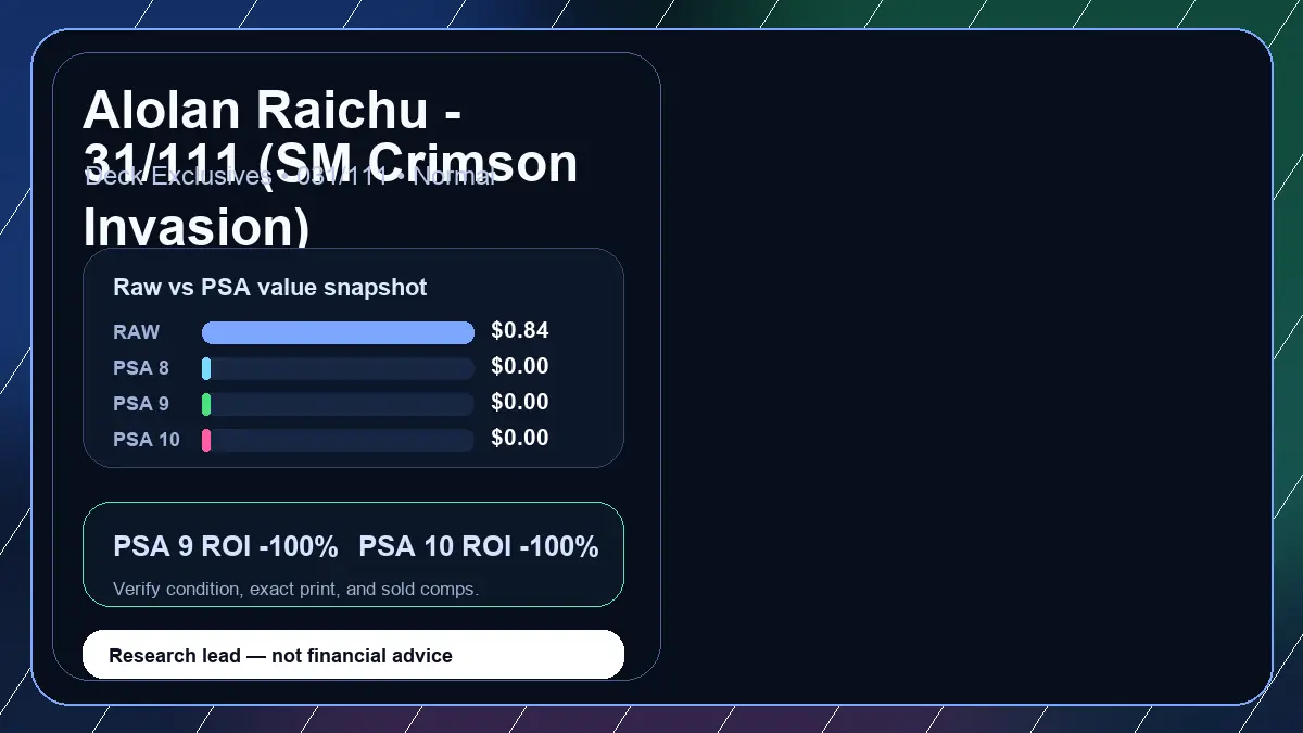 Price chart for Alolan Raichu - 31/111 (SM Crimson Invasion) showing raw, all-in, PSA 6, PSA 7, PSA 8, PSA 9, and PSA 10 values