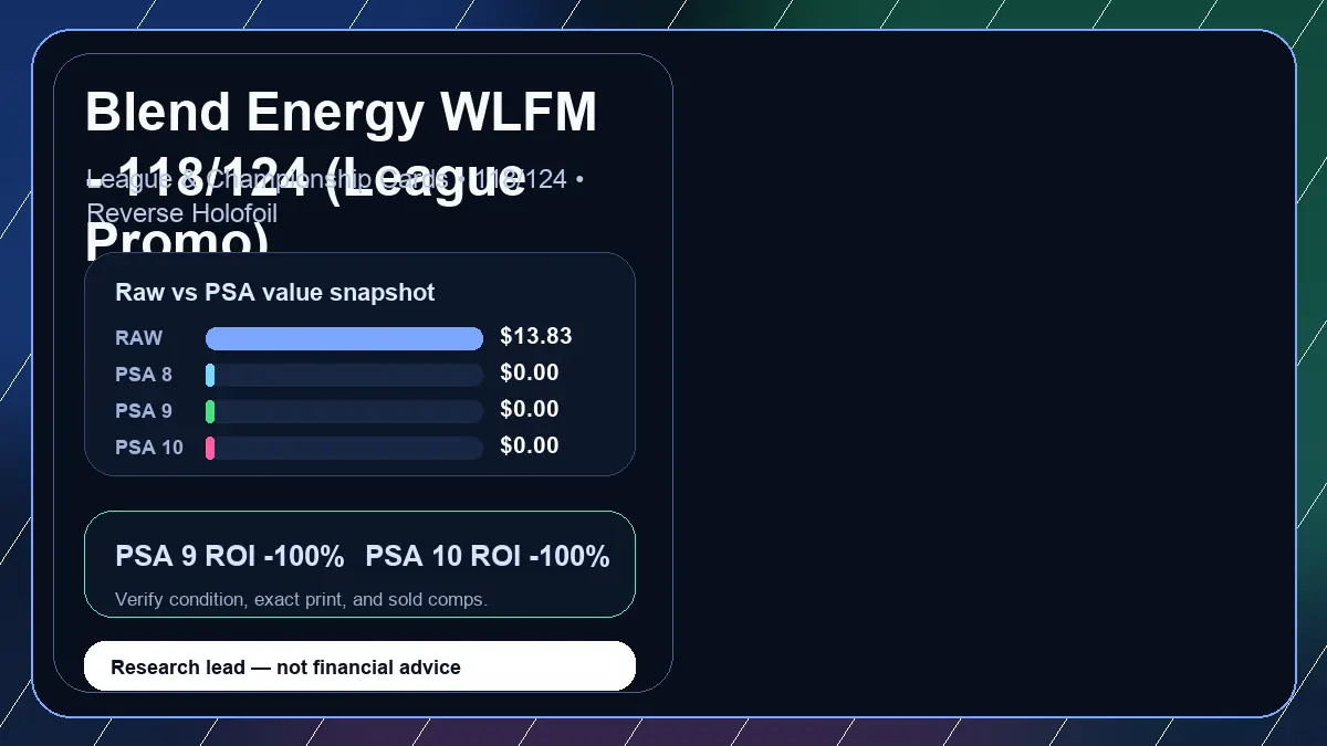 Price chart for Blend Energy WLFM - 118/124 (League Promo) showing raw, all-in, PSA 6, PSA 7, PSA 8, PSA 9, and PSA 10 values