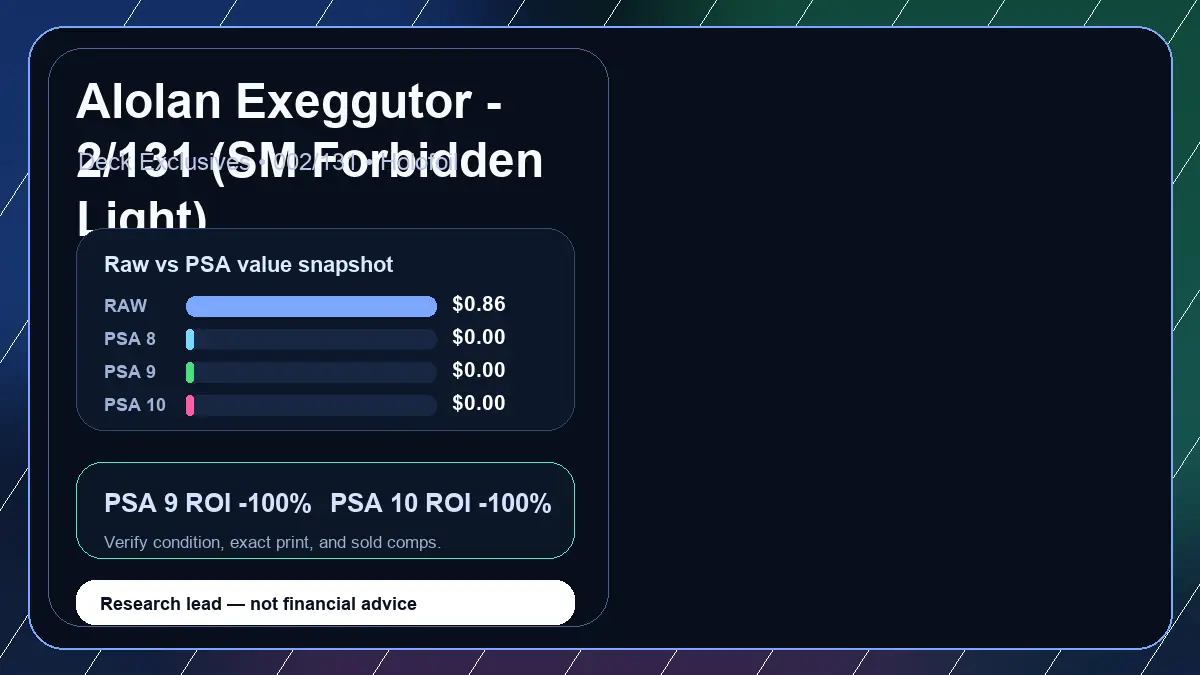 Price chart for Alolan Exeggutor - 2/131 (SM Forbidden Light) showing raw, all-in, PSA 6, PSA 7, PSA 8, PSA 9, and PSA 10 values