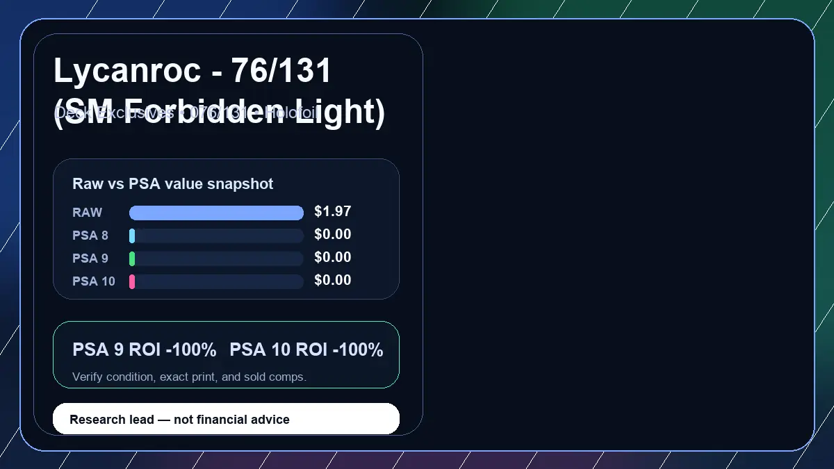 Price chart for Lycanroc - 76/131 (SM Forbidden Light) showing raw, all-in, PSA 6, PSA 7, PSA 8, PSA 9, and PSA 10 values