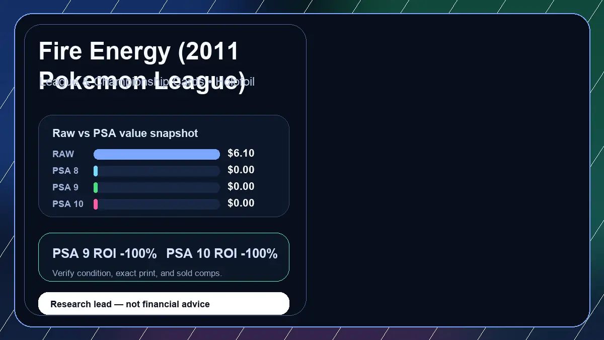 Price chart for Fire Energy (2011 Pokemon League) showing raw, all-in, PSA 6, PSA 7, PSA 8, PSA 9, and PSA 10 values