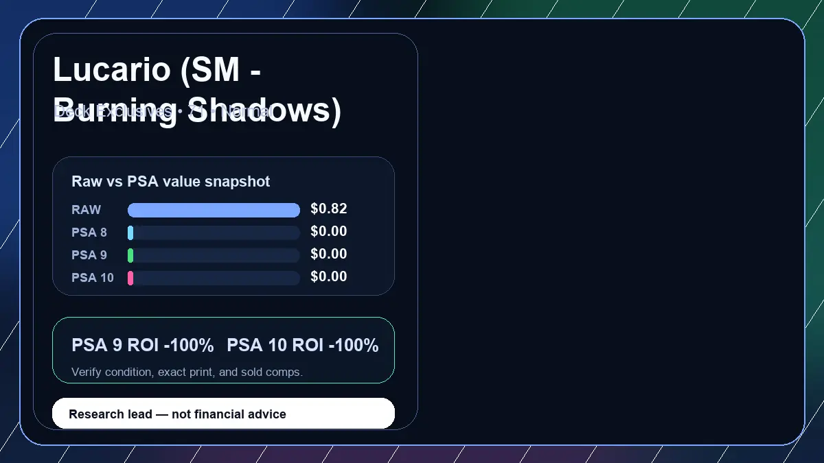 Price chart for Lucario (SM - Burning Shadows) showing raw, all-in, PSA 6, PSA 7, PSA 8, PSA 9, and PSA 10 values