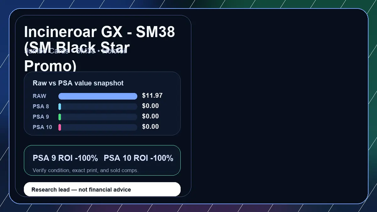 Price chart for Incineroar GX - SM38 (SM Black Star Promo) showing raw, all-in, PSA 6, PSA 7, PSA 8, PSA 9, and PSA 10 values
