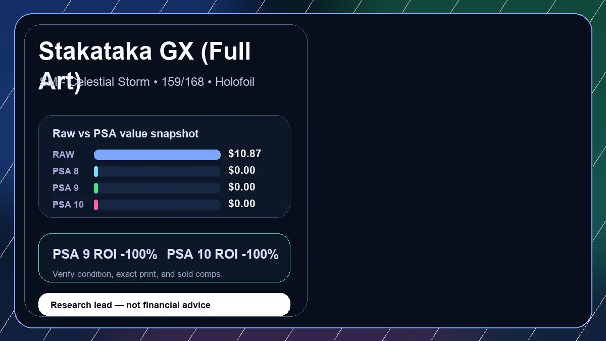 Price chart for Stakataka GX (Full Art) showing raw, all-in, PSA 6, PSA 7, PSA 8, PSA 9, and PSA 10 values