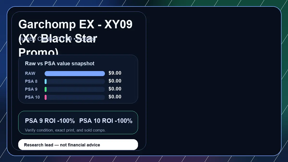 Price chart for Garchomp EX - XY09 (XY Black Star Promo) showing raw, all-in, PSA 6, PSA 7, PSA 8, PSA 9, and PSA 10 values