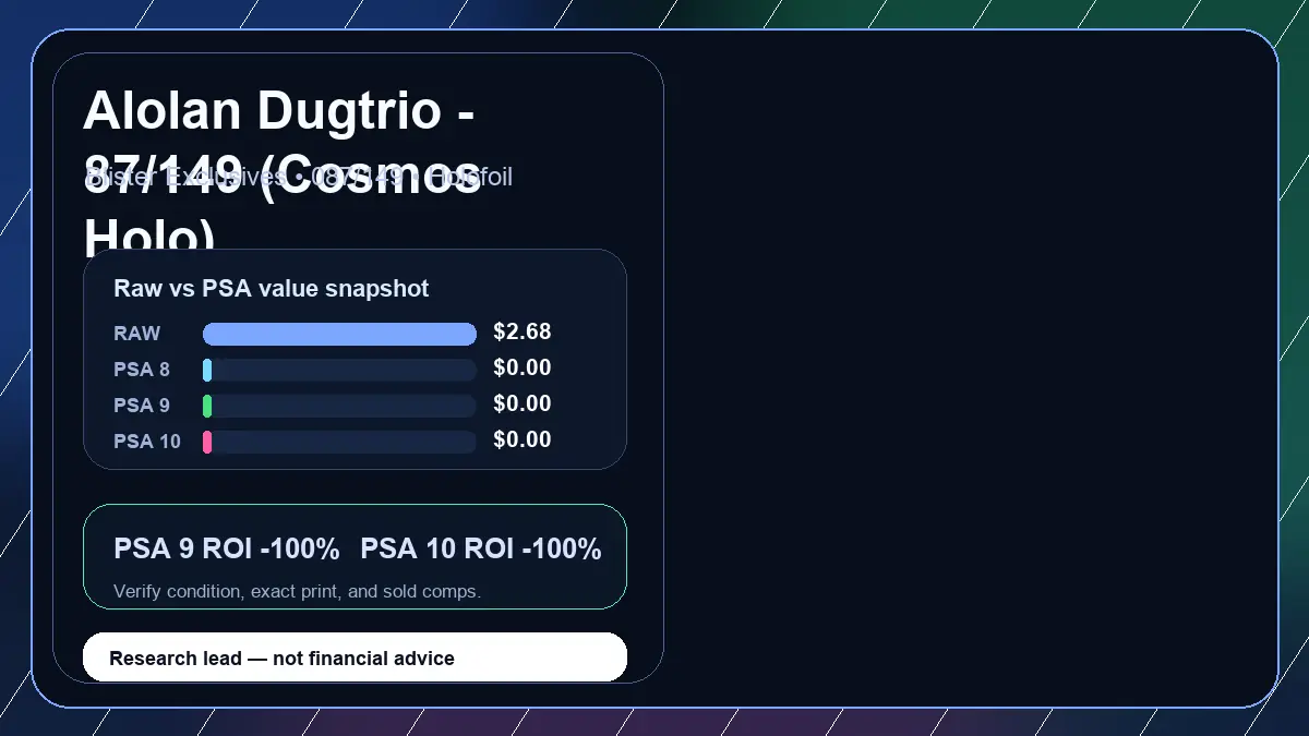 Price chart for Alolan Dugtrio - 87/149 (Cosmos Holo) showing raw, all-in, PSA 6, PSA 7, PSA 8, PSA 9, and PSA 10 values