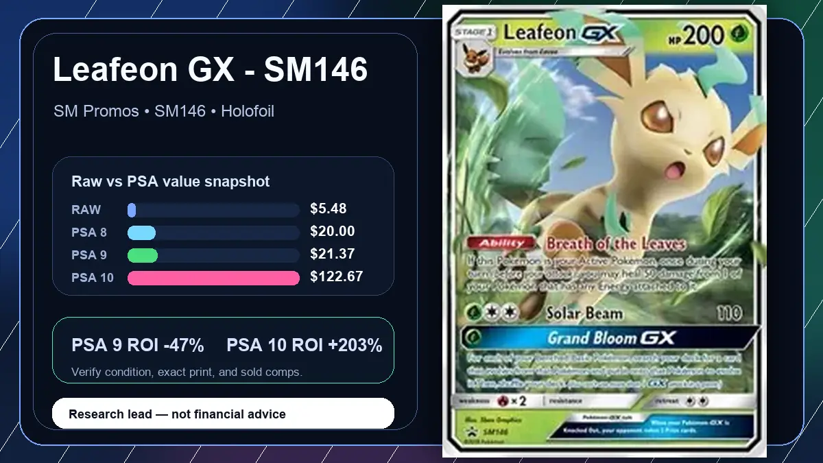 Price chart for Leafeon GX - SM146 showing raw, all-in, PSA 6, PSA 7, PSA 8, PSA 9, and PSA 10 values