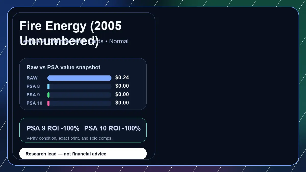 Price chart for Fire Energy (2005 Unnumbered) showing raw, all-in, PSA 6, PSA 7, PSA 8, PSA 9, and PSA 10 values