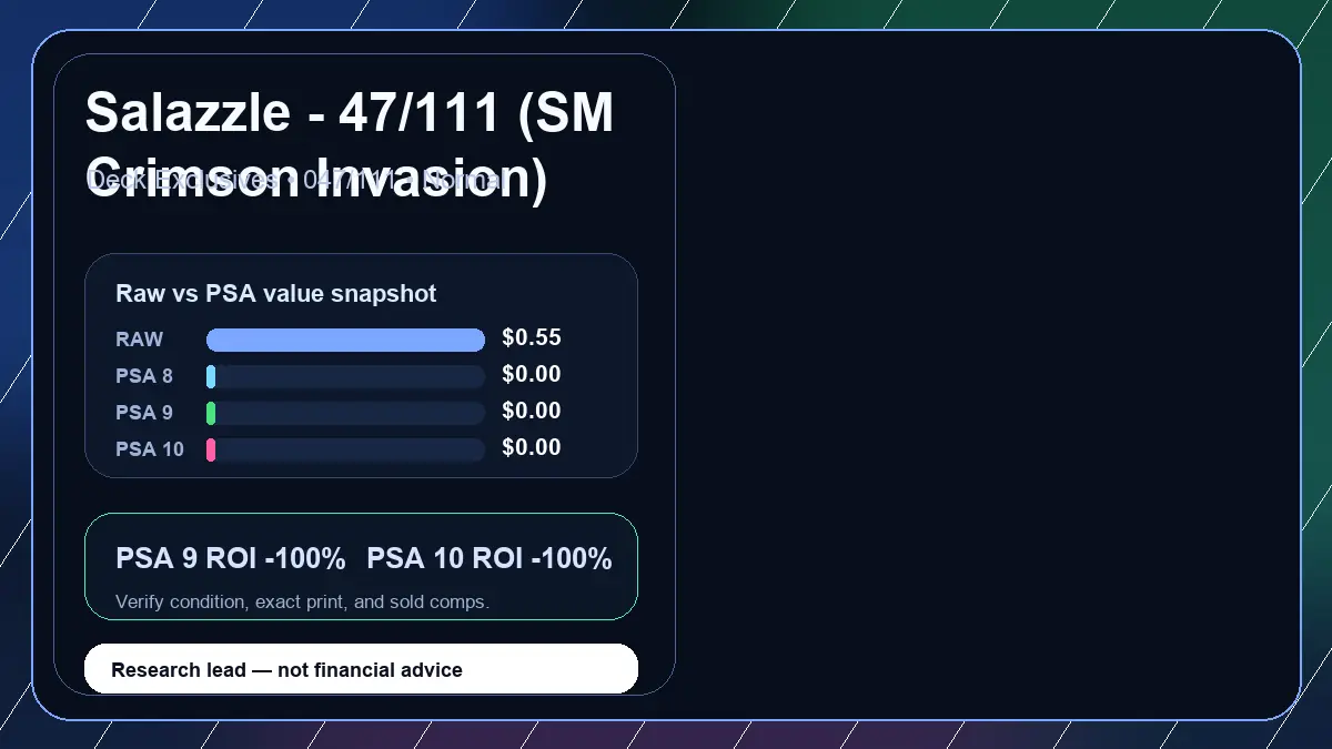 Price chart for Salazzle - 47/111 (SM Crimson Invasion) showing raw, all-in, PSA 6, PSA 7, PSA 8, PSA 9, and PSA 10 values