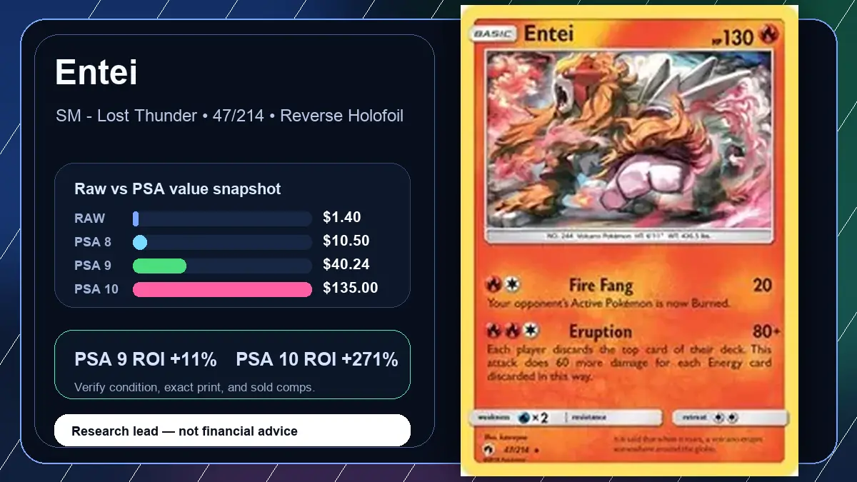Price chart for Entei showing raw, all-in, PSA 6, PSA 7, PSA 8, PSA 9, and PSA 10 values