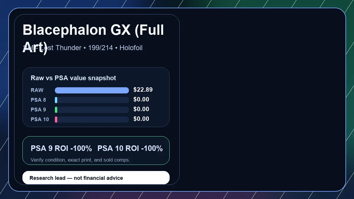 Price chart for Blacephalon GX (Full Art) showing raw, all-in, PSA 6, PSA 7, PSA 8, PSA 9, and PSA 10 values