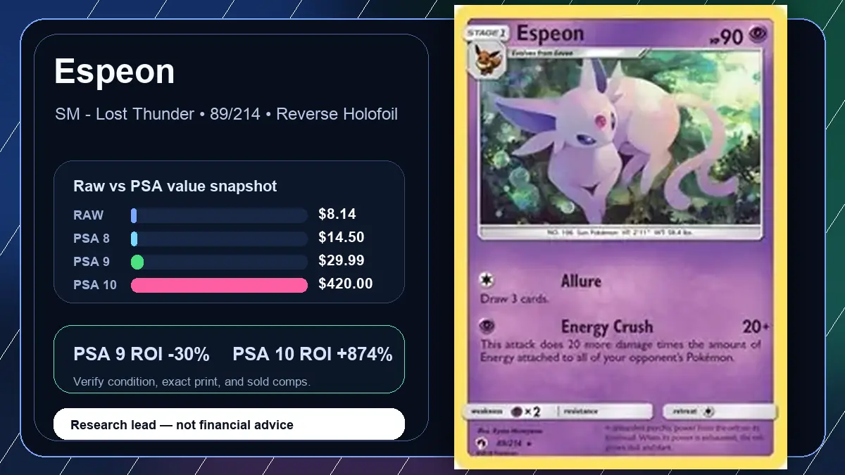 Price chart for Espeon showing raw, all-in, PSA 6, PSA 7, PSA 8, PSA 9, and PSA 10 values