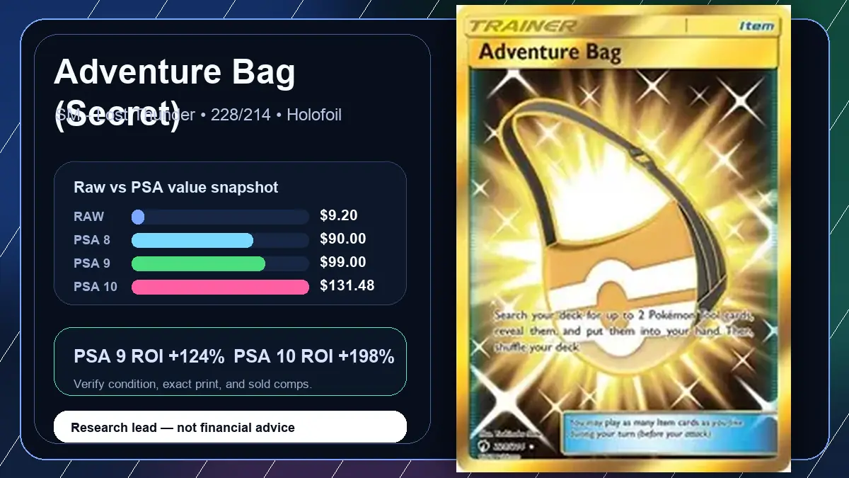 Price chart for Adventure Bag (Secret) showing raw, all-in, PSA 6, PSA 7, PSA 8, PSA 9, and PSA 10 values