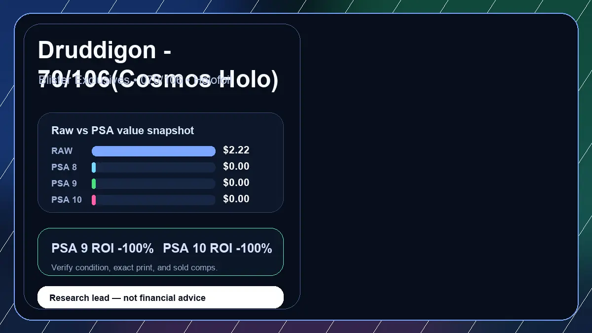 Price chart for Druddigon - 70/106(Cosmos Holo) showing raw, all-in, PSA 6, PSA 7, PSA 8, PSA 9, and PSA 10 values