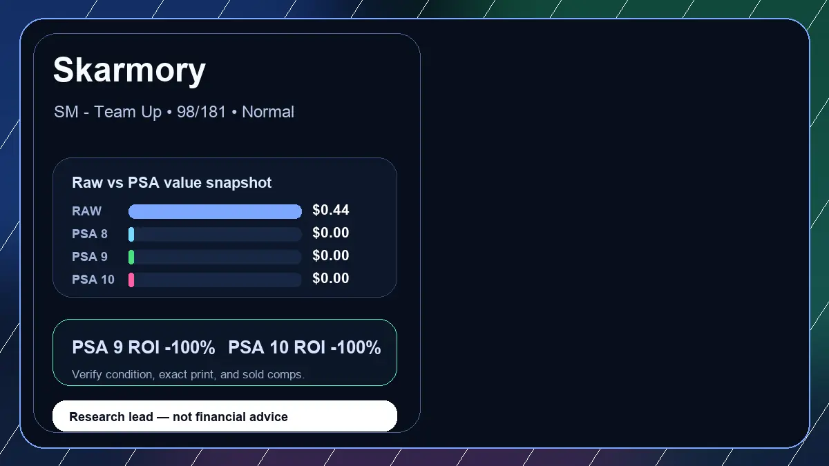 Price chart for Skarmory showing raw, all-in, PSA 6, PSA 7, PSA 8, PSA 9, and PSA 10 values