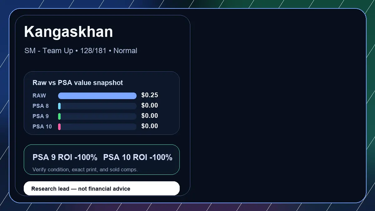 Price chart for Kangaskhan showing raw, all-in, PSA 6, PSA 7, PSA 8, PSA 9, and PSA 10 values