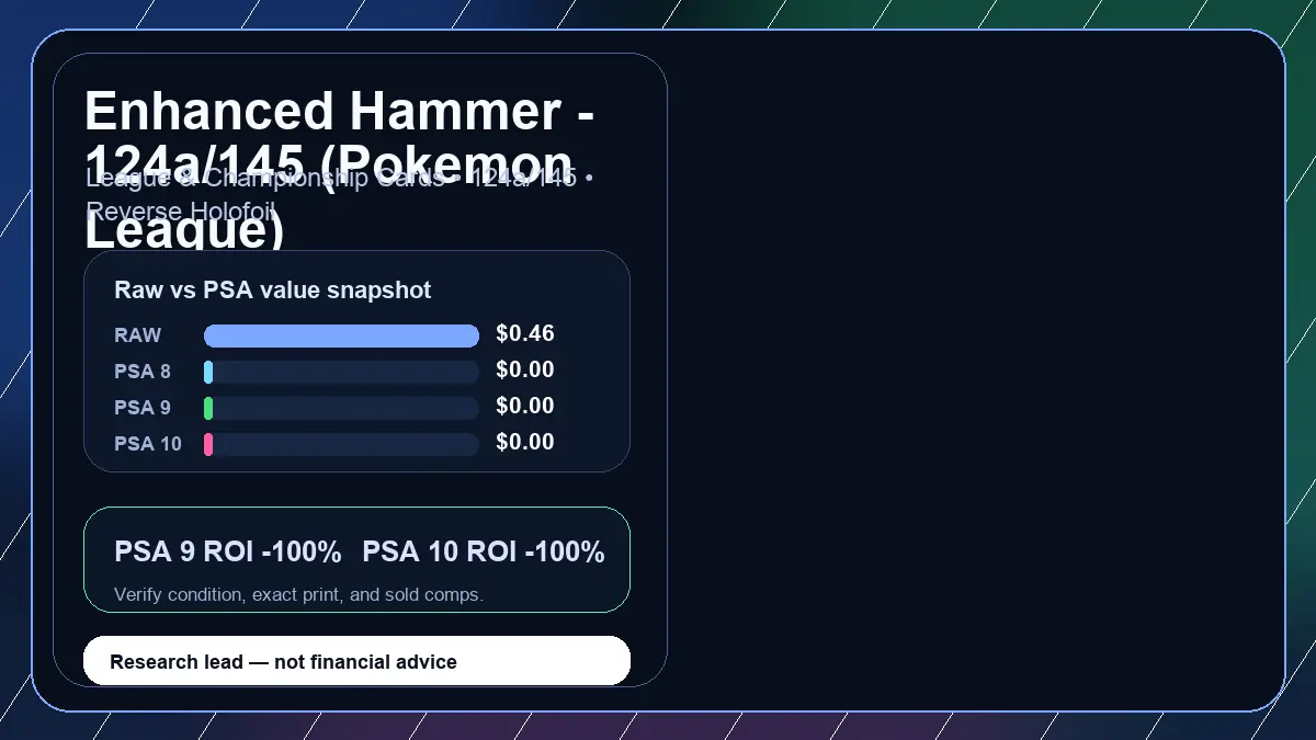 Price chart for Enhanced Hammer - 124a/145 (Pokemon League) showing raw, all-in, PSA 6, PSA 7, PSA 8, PSA 9, and PSA 10 values