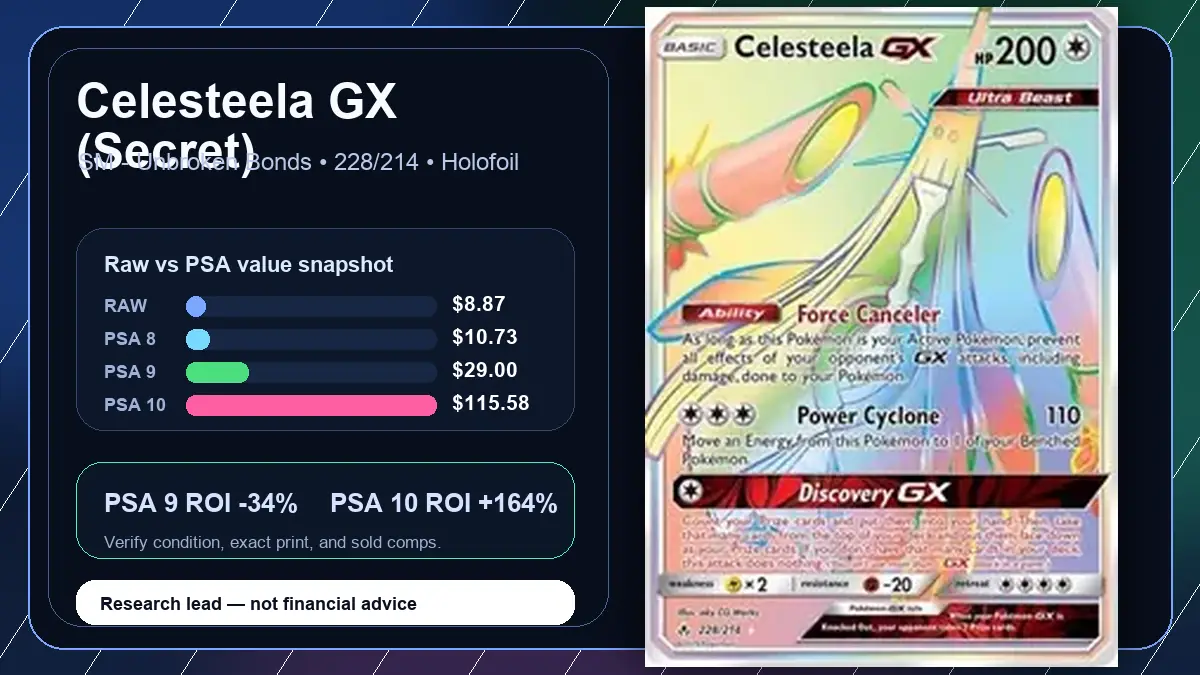 Price chart for Celesteela GX (Secret) showing raw, all-in, PSA 6, PSA 7, PSA 8, PSA 9, and PSA 10 values
