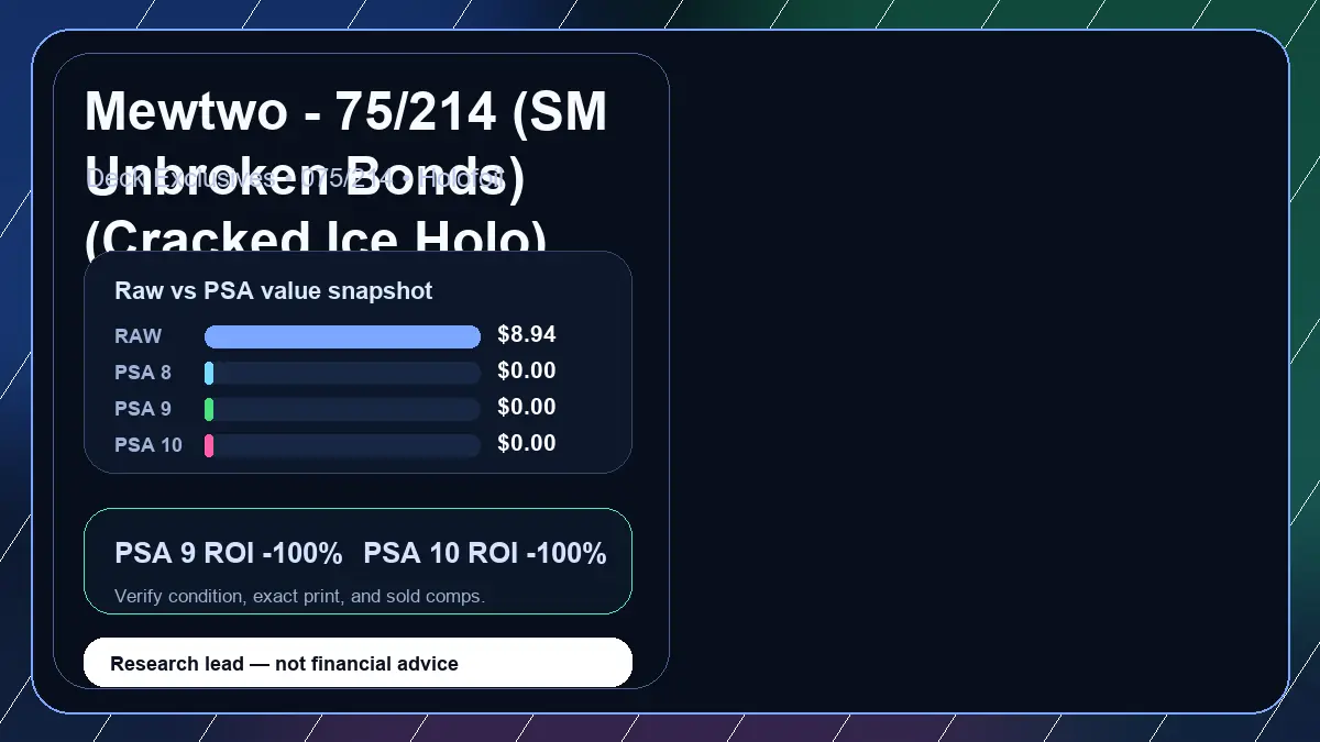 Price chart for Mewtwo - 75/214 (SM Unbroken Bonds) (Cracked Ice Holo) showing raw, all-in, PSA 6, PSA 7, PSA 8, PSA 9, and PSA 10 values