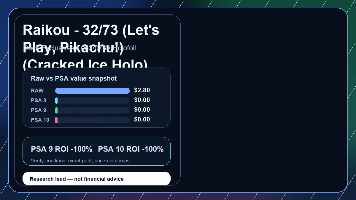 Price chart for Raikou - 32/73 (Let's Play, Pikachu!) (Cracked Ice Holo) showing raw, all-in, PSA 6, PSA 7, PSA 8, PSA 9, and PSA 10 values