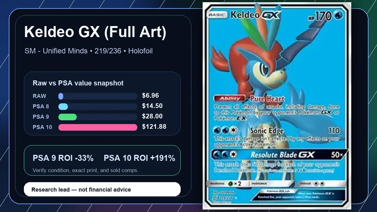 Price chart for Keldeo GX (Full Art) showing raw, all-in, PSA 6, PSA 7, PSA 8, PSA 9, and PSA 10 values