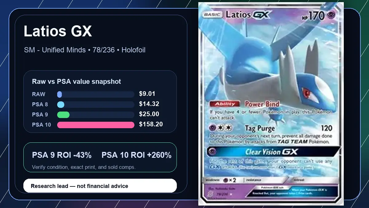 Price chart for Latios GX showing raw, all-in, PSA 6, PSA 7, PSA 8, PSA 9, and PSA 10 values