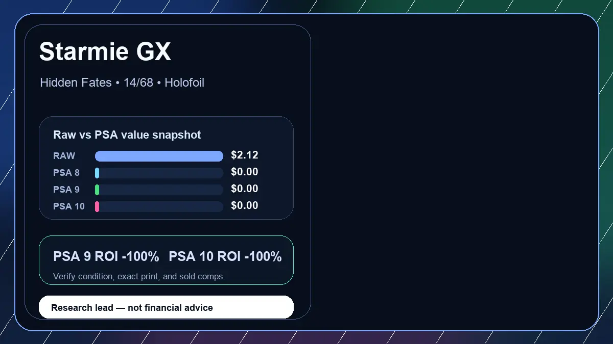 Price chart for Starmie GX showing raw, all-in, PSA 6, PSA 7, PSA 8, PSA 9, and PSA 10 values