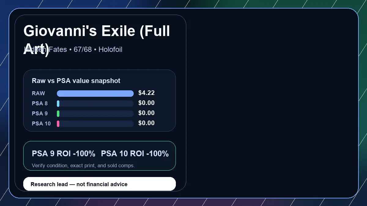 Price chart for Giovanni's Exile (Full Art) showing raw, all-in, PSA 6, PSA 7, PSA 8, PSA 9, and PSA 10 values