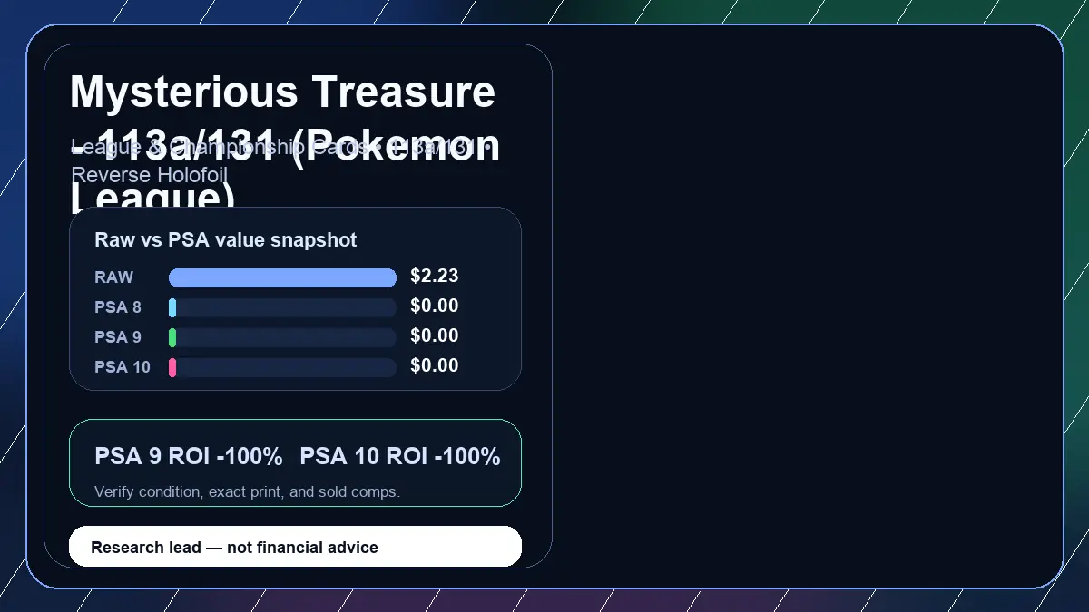 Price chart for Mysterious Treasure - 113a/131 (Pokemon League) showing raw, all-in, PSA 6, PSA 7, PSA 8, PSA 9, and PSA 10 values