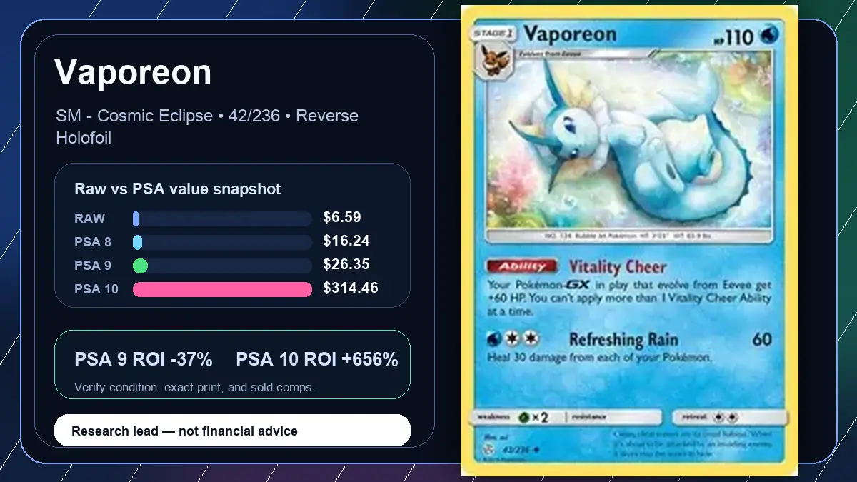 Price chart for Vaporeon showing raw, all-in, PSA 6, PSA 7, PSA 8, PSA 9, and PSA 10 values