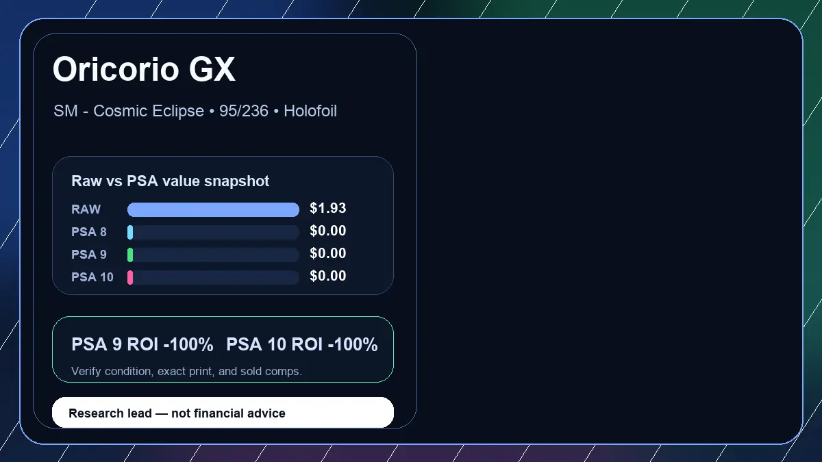 Price chart for Oricorio GX showing raw, all-in, PSA 6, PSA 7, PSA 8, PSA 9, and PSA 10 values
