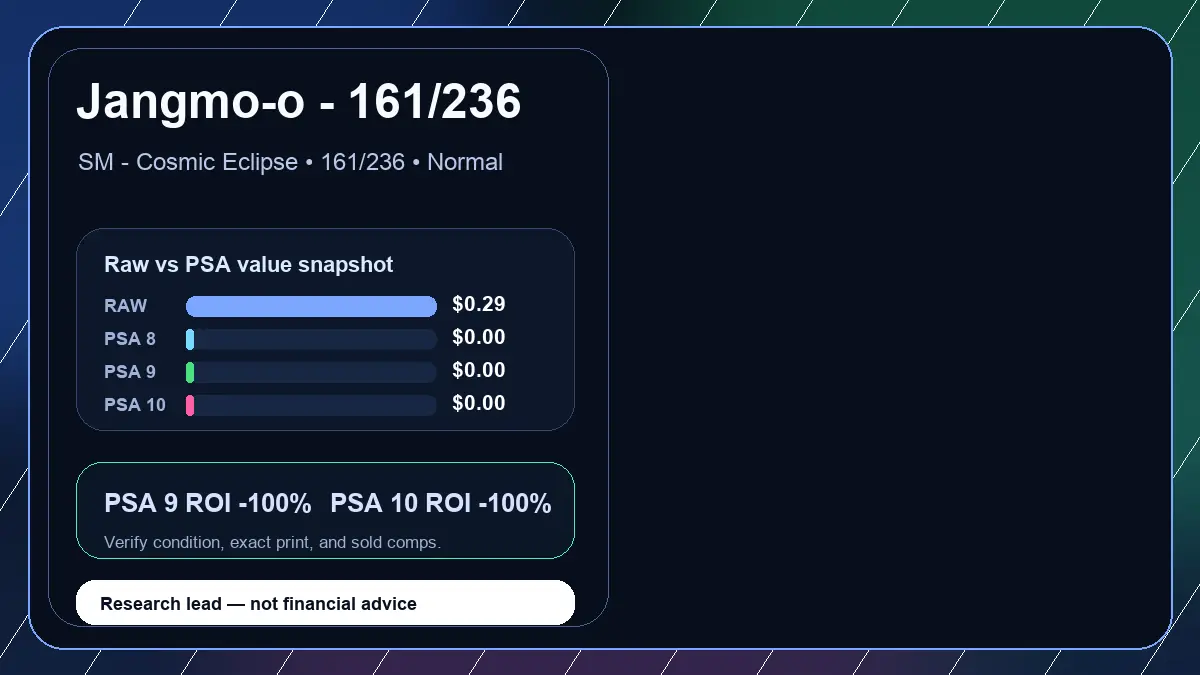 Price chart for Jangmo-o - 161/236 showing raw, all-in, PSA 6, PSA 7, PSA 8, PSA 9, and PSA 10 values