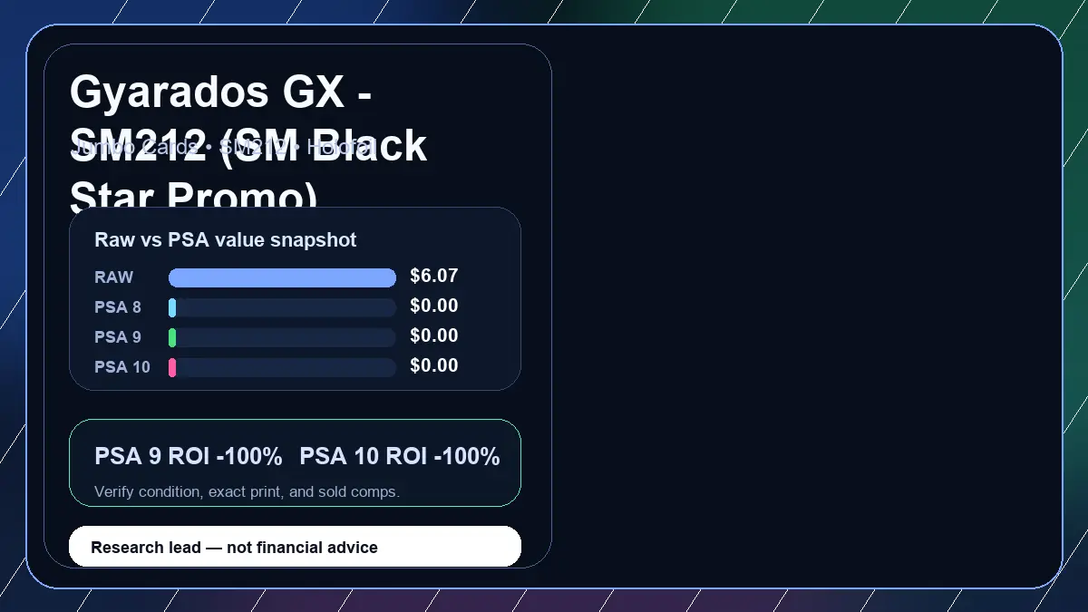 Price chart for Gyarados GX - SM212 (SM Black Star Promo) showing raw, all-in, PSA 6, PSA 7, PSA 8, PSA 9, and PSA 10 values