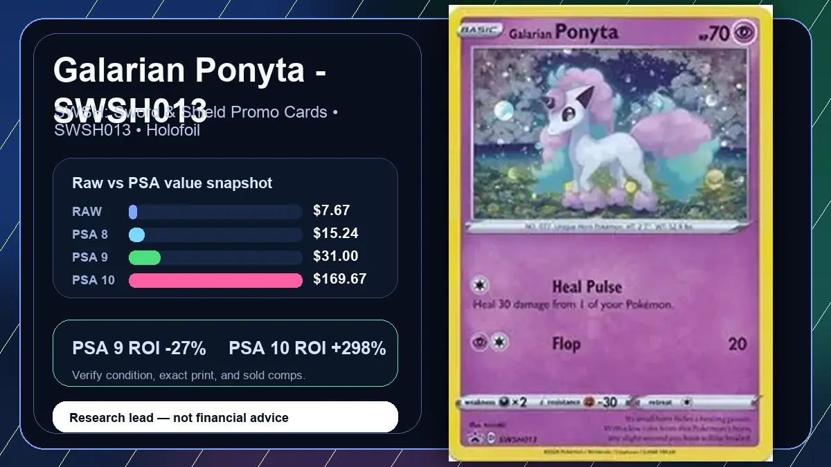 Price chart for Galarian Ponyta - SWSH013 showing raw, all-in, PSA 6, PSA 7, PSA 8, PSA 9, and PSA 10 values