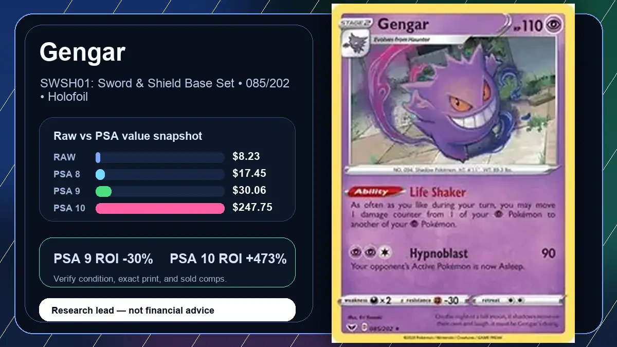 Price chart for Gengar showing raw, all-in, PSA 6, PSA 7, PSA 8, PSA 9, and PSA 10 values
