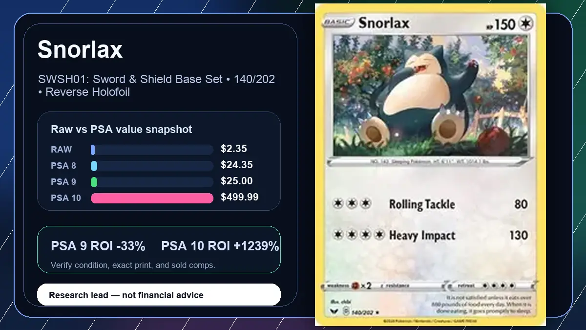 Price chart for Snorlax showing raw, all-in, PSA 6, PSA 7, PSA 8, PSA 9, and PSA 10 values