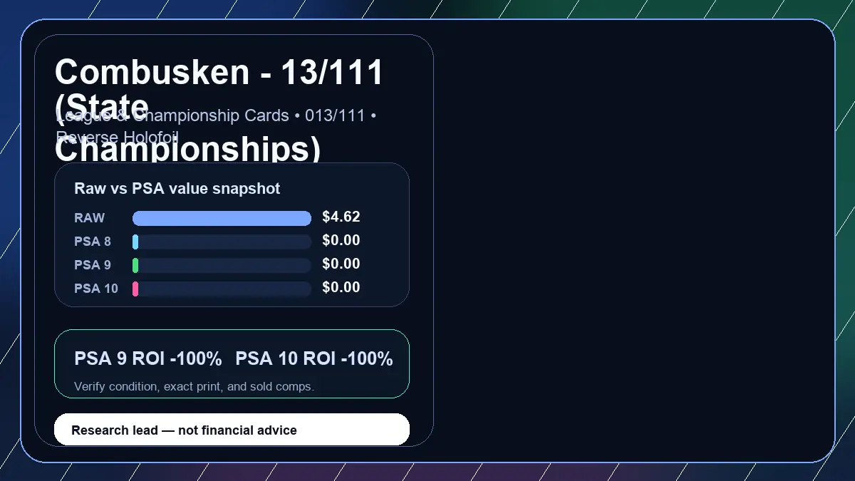Price chart for Combusken - 13/111 (State Championships) showing raw, all-in, PSA 6, PSA 7, PSA 8, PSA 9, and PSA 10 values