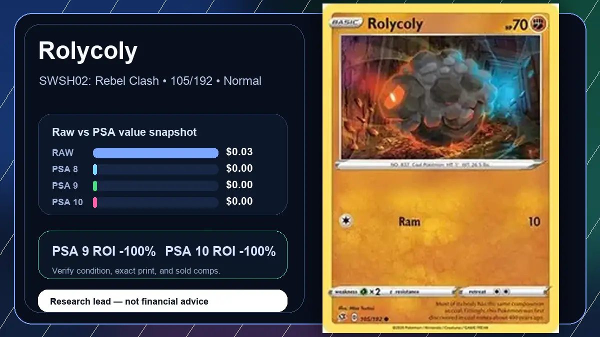 Price chart for Rolycoly showing raw, all-in, PSA 6, PSA 7, PSA 8, PSA 9, and PSA 10 values