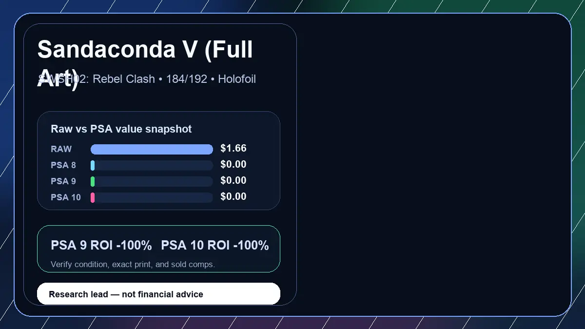 Price chart for Sandaconda V (Full Art) showing raw, all-in, PSA 6, PSA 7, PSA 8, PSA 9, and PSA 10 values